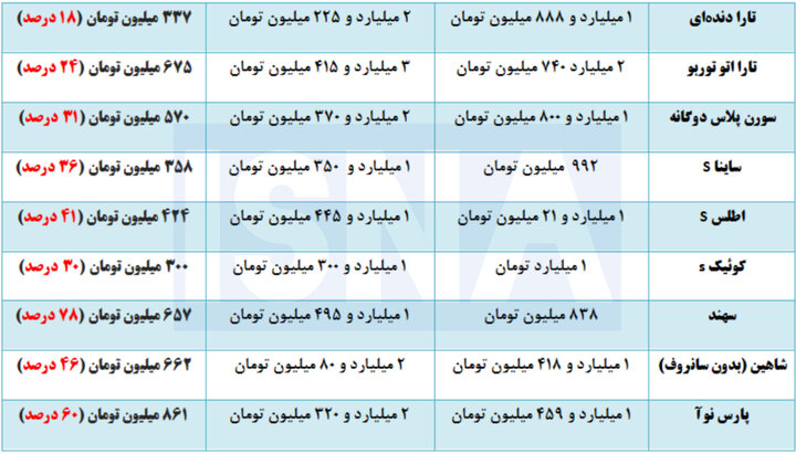 راه ترقی