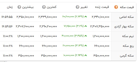 راه ترقی