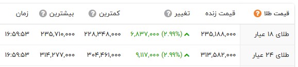 راه ترقی