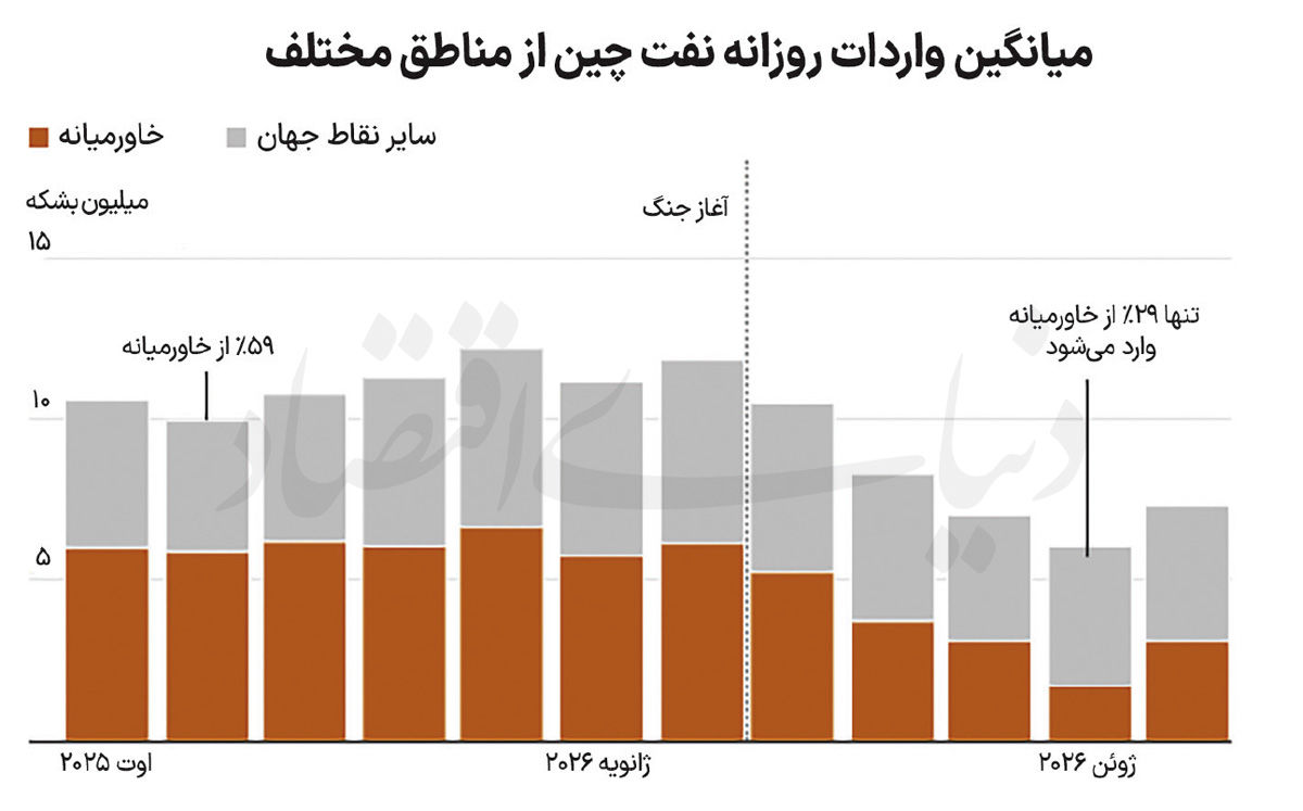 راه ترقی