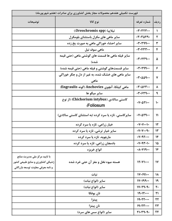 راه ترقی