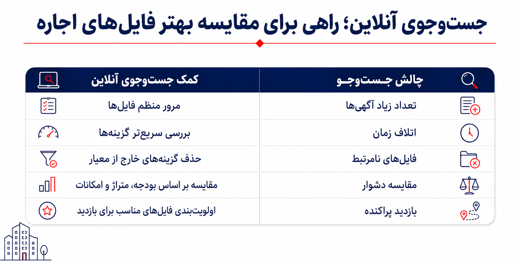 راه ترقی