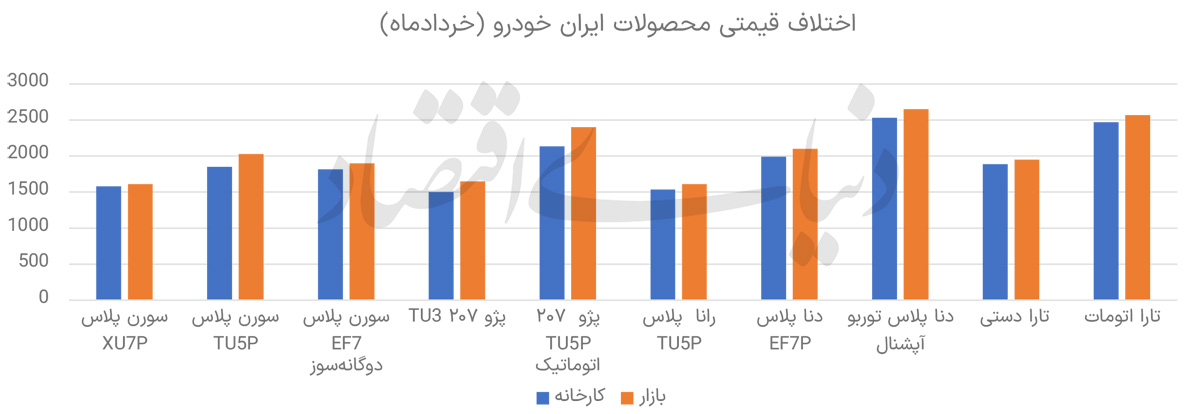 راه ترقی