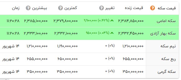 راه ترقی
