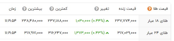 راه ترقی