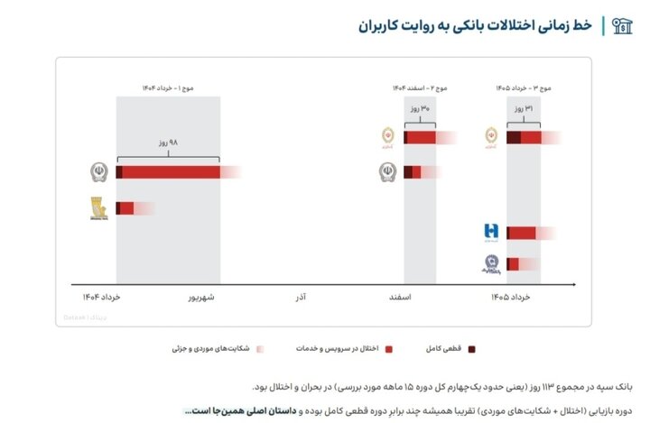 راه ترقی