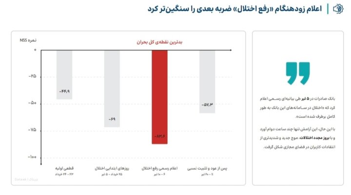 راه ترقی