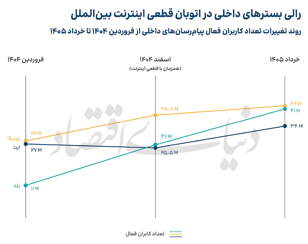 راه ترقی