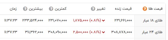 راه ترقی