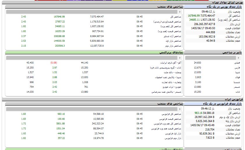 راه ترقی