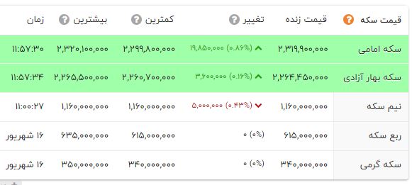 راه ترقی