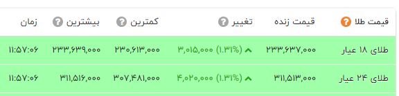 راه ترقی