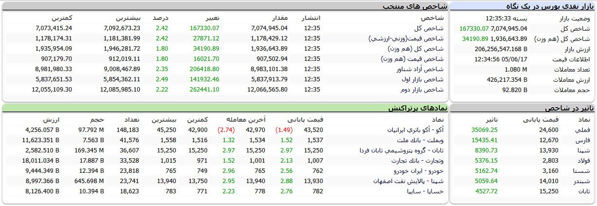 راه ترقی