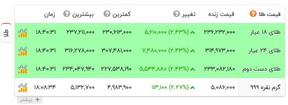راه ترقی