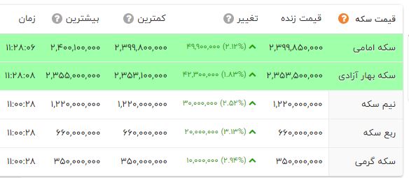 راه ترقی