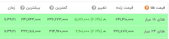 راه ترقی