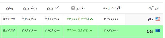 راه ترقی