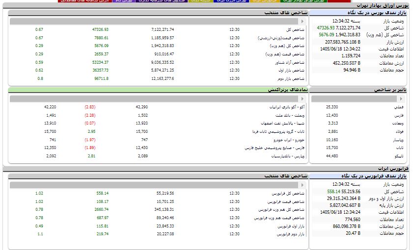 راه ترقی