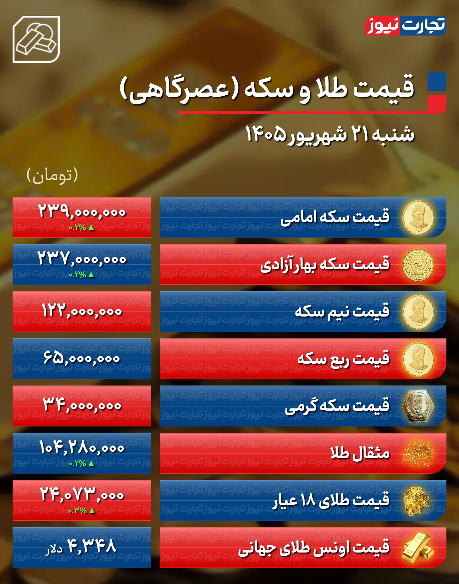 راه ترقی