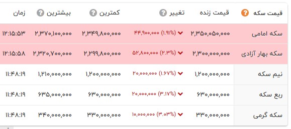 راه ترقی