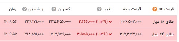 راه ترقی