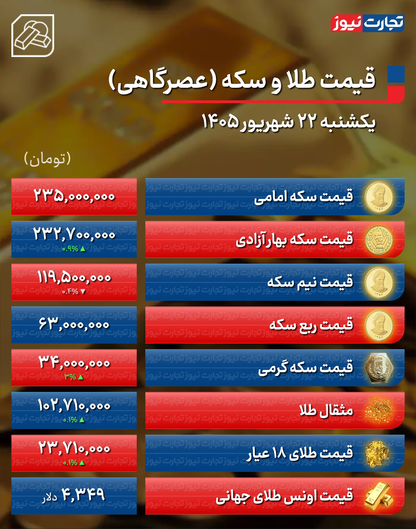 راه ترقی
