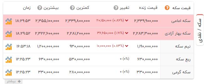 راه ترقی