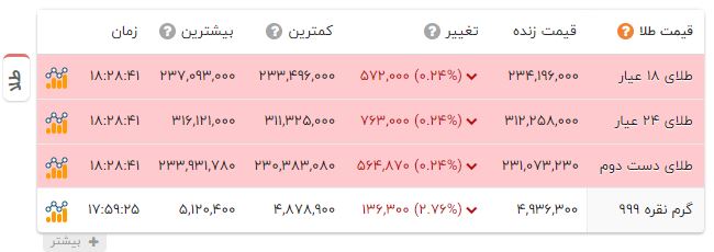 راه ترقی