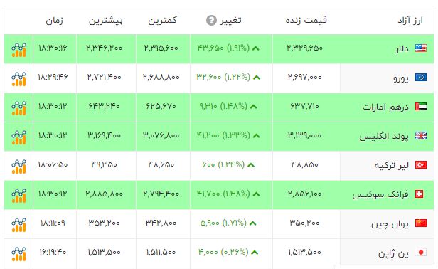راه ترقی