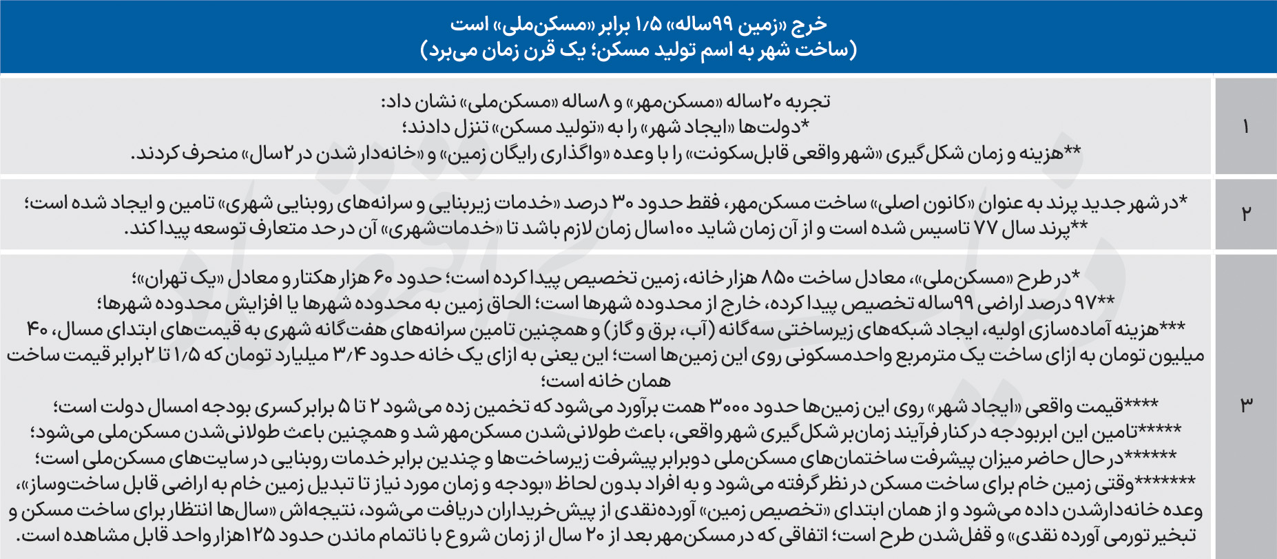 راه ترقی