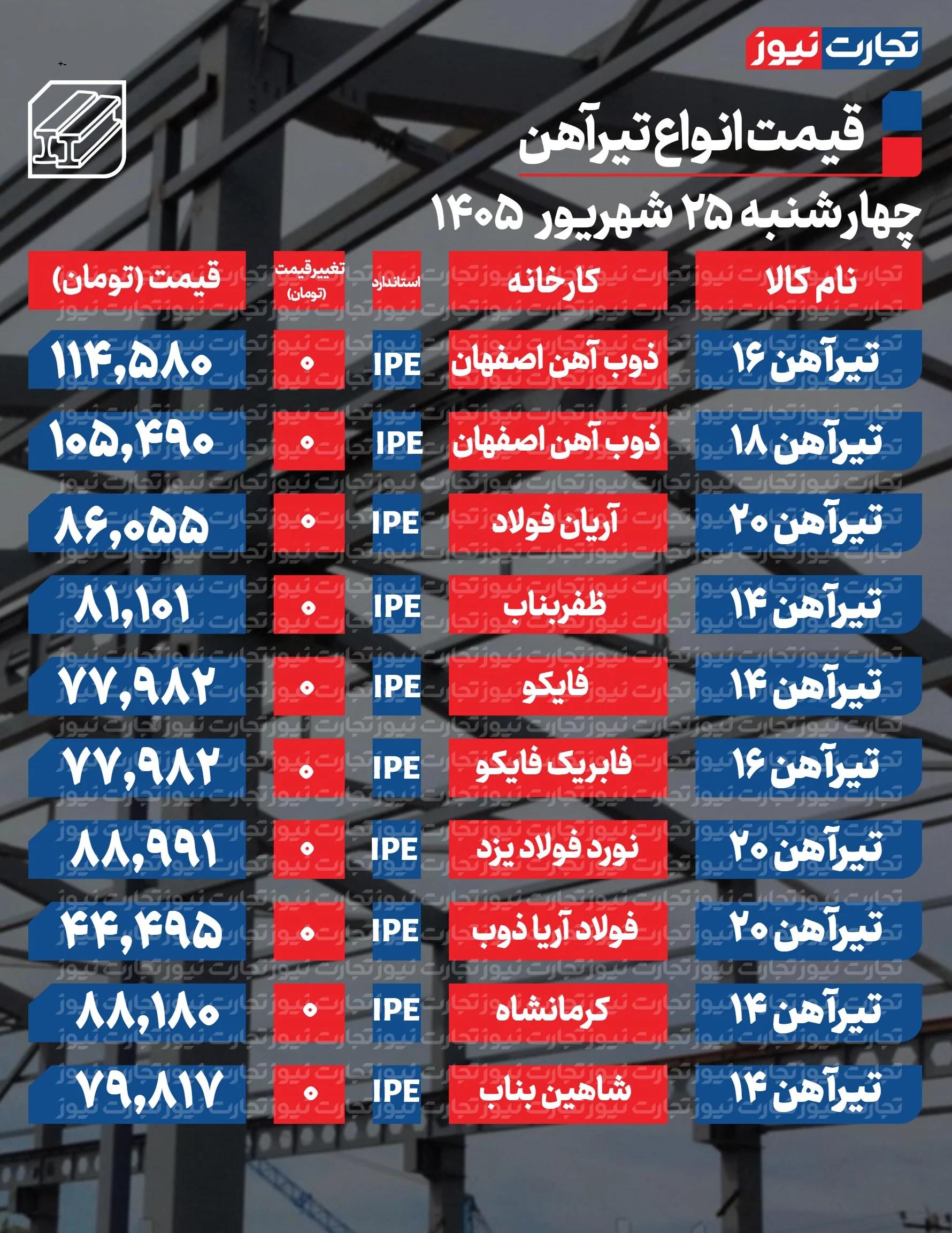 راه ترقی