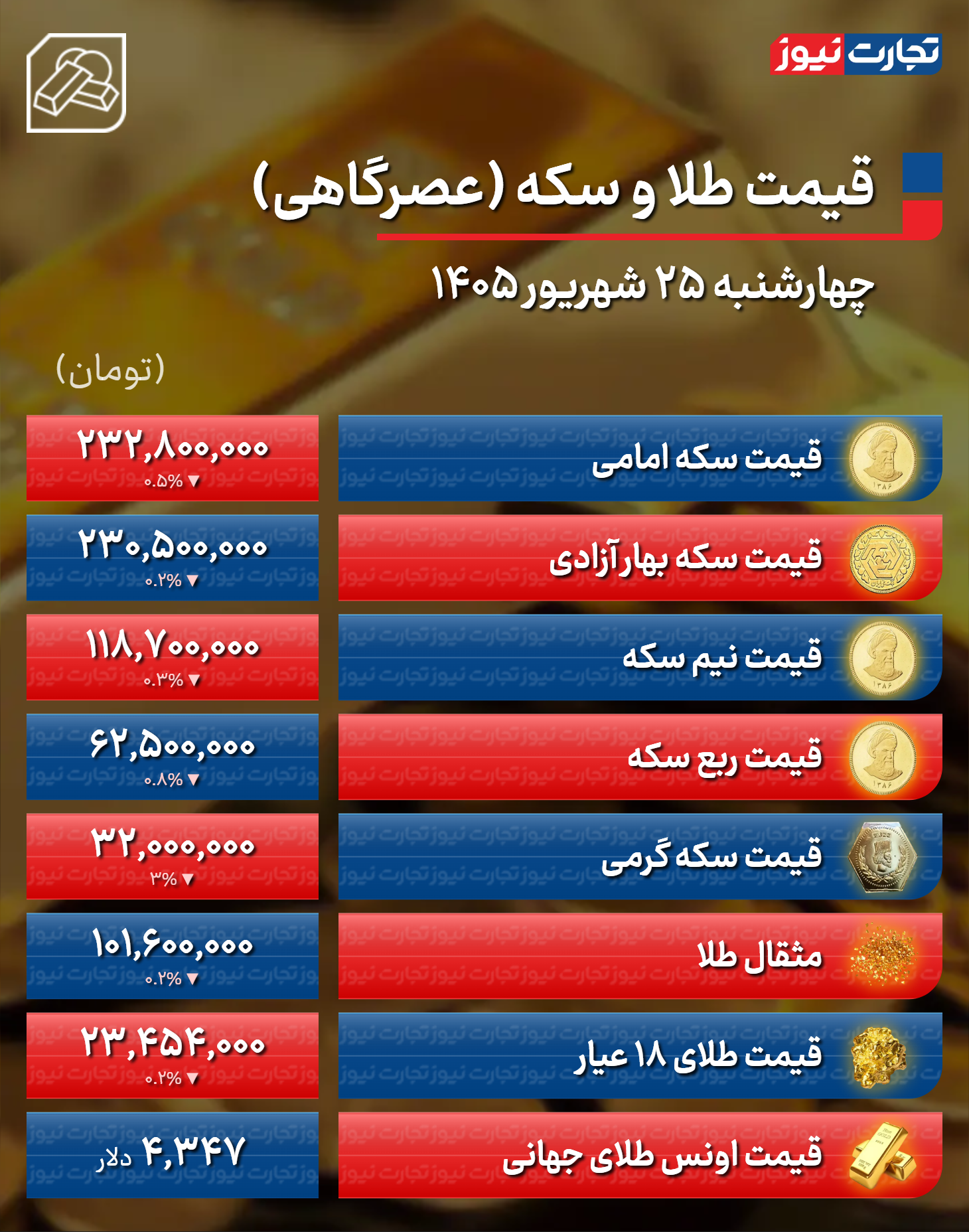 راه ترقی