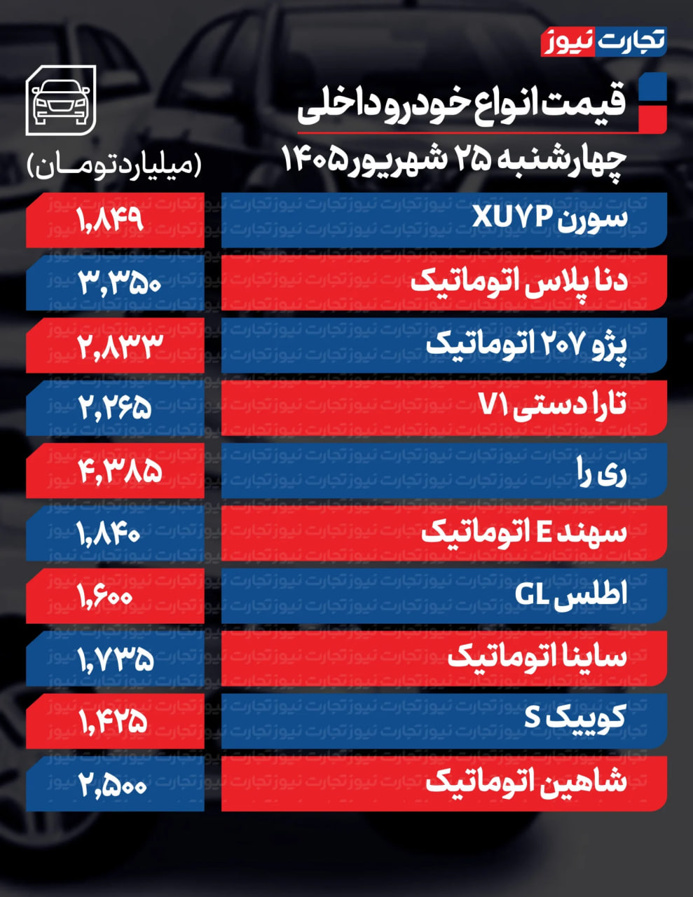 راه ترقی