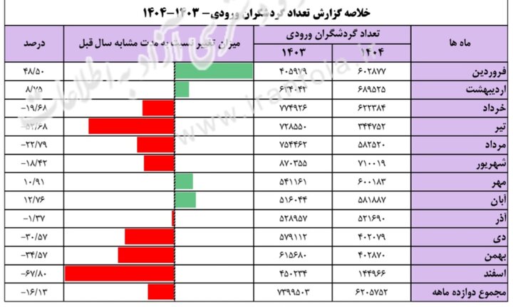 راه ترقی