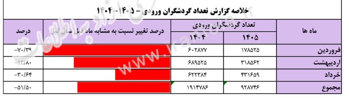 راه ترقی