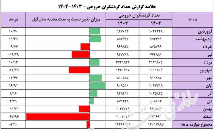 راه ترقی