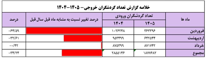 راه ترقی