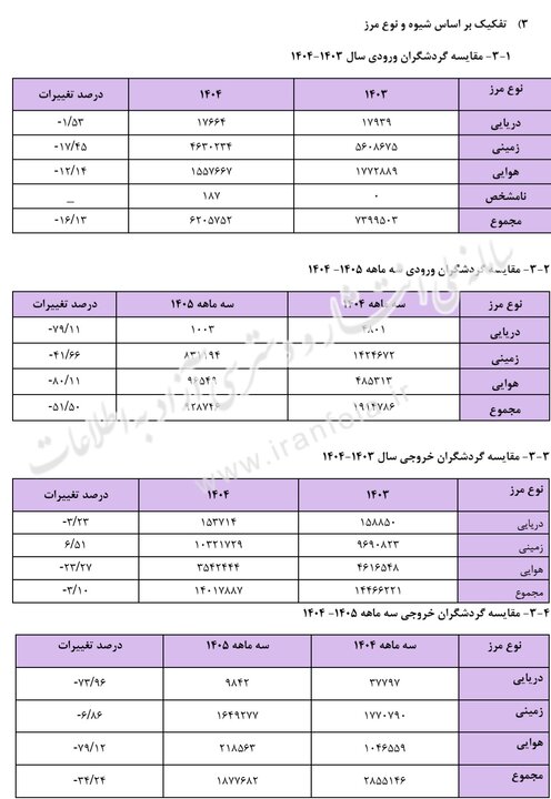 راه ترقی