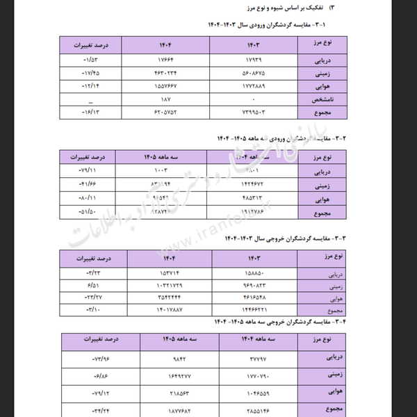راه ترقی