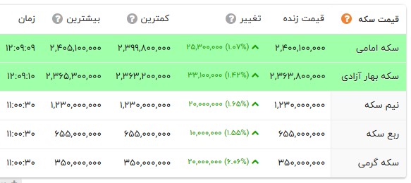 راه ترقی