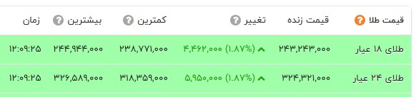 راه ترقی