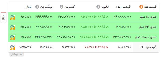 راه ترقی