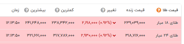 راه ترقی