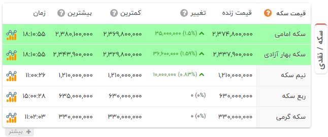راه ترقی