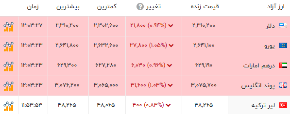 راه ترقی