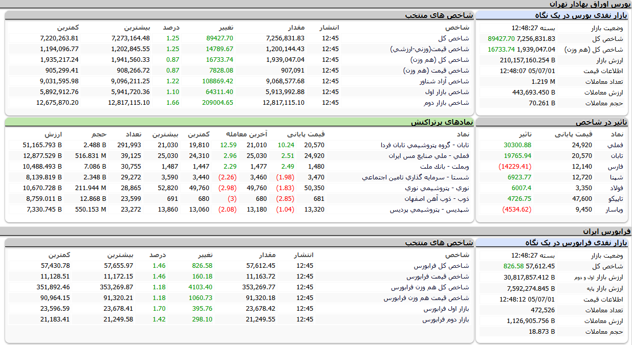 راه ترقی