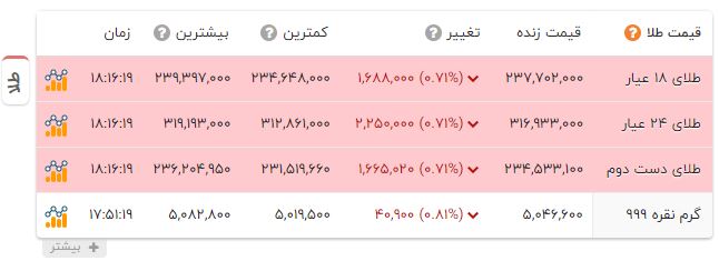 راه ترقی