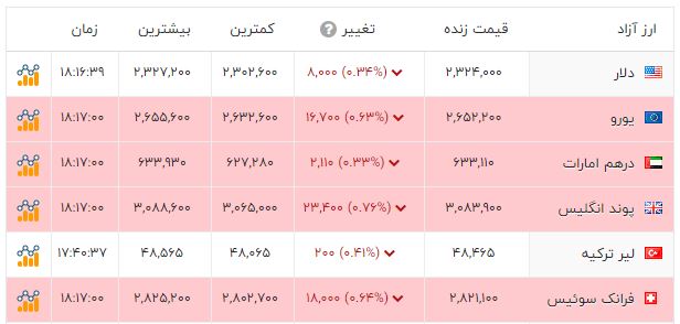 راه ترقی