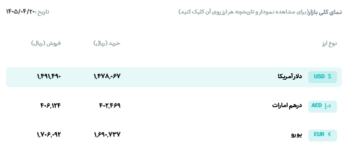 راه ترقی