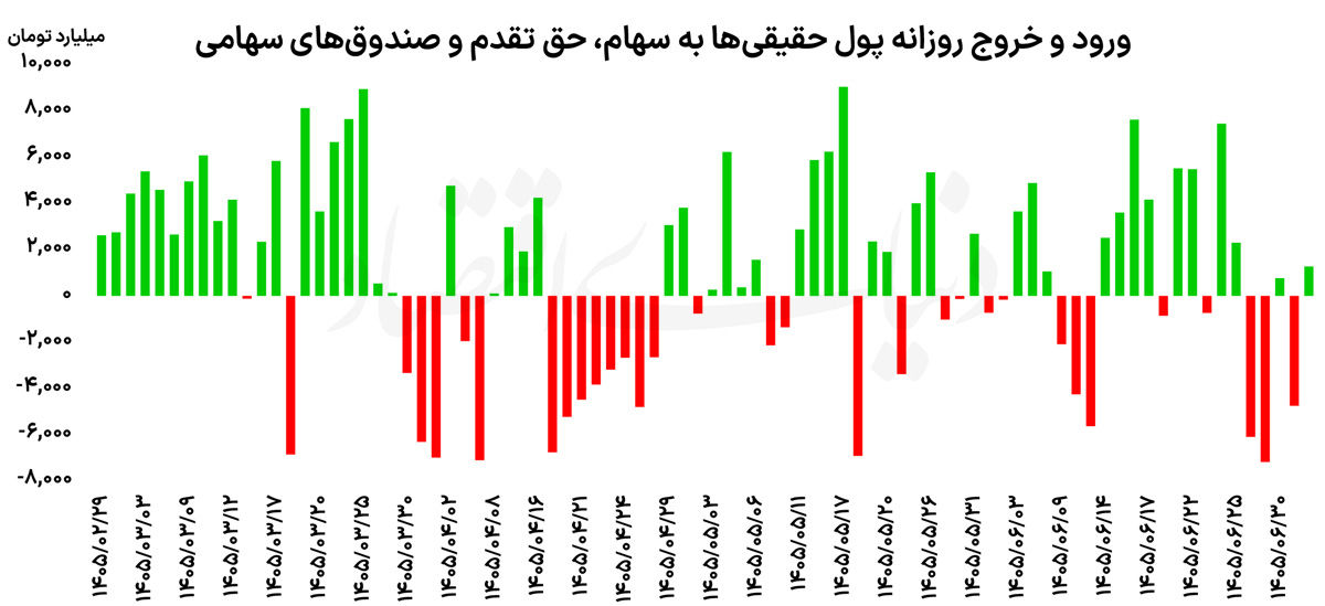 راه ترقی